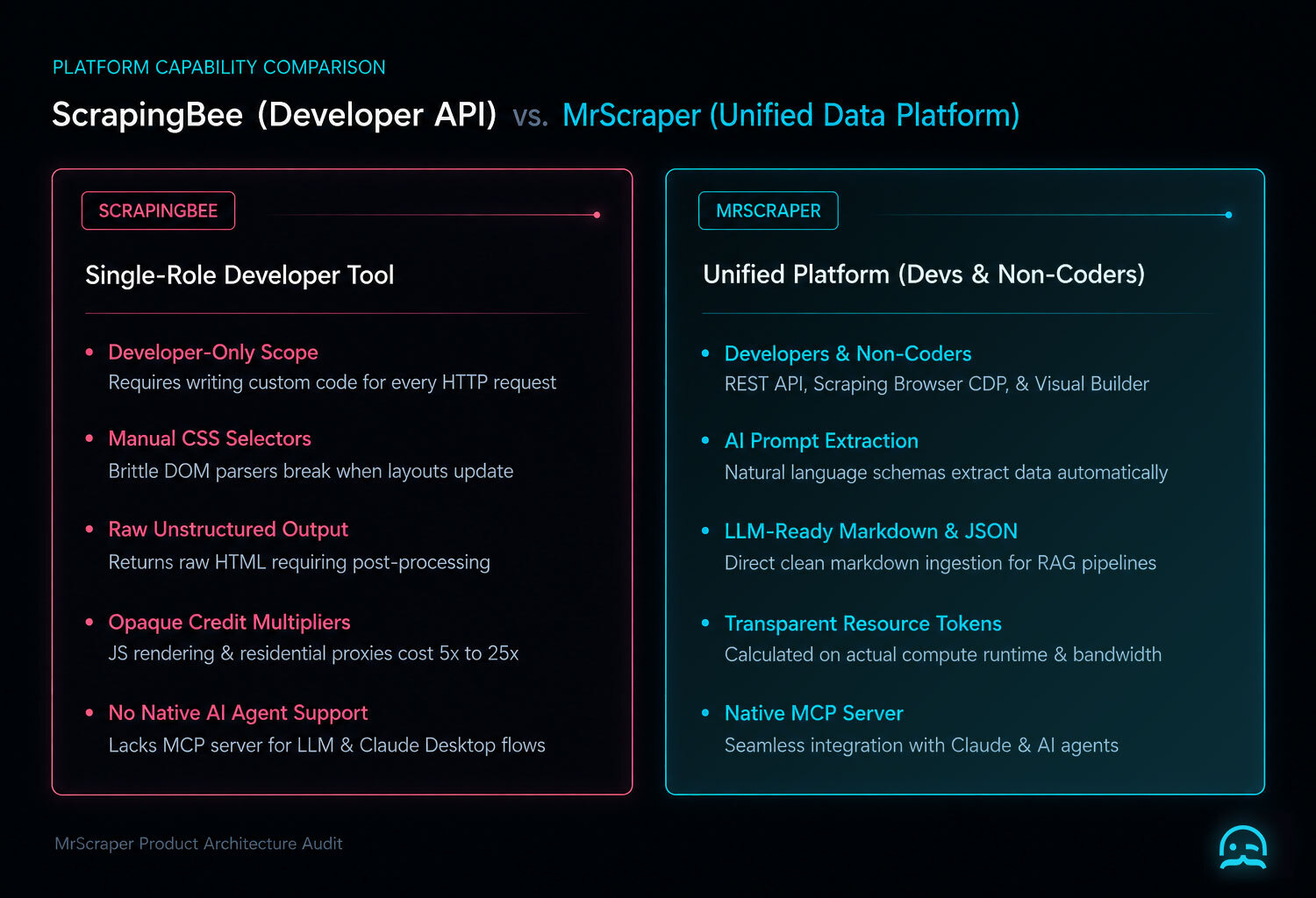 Platform-Capability-Comparison