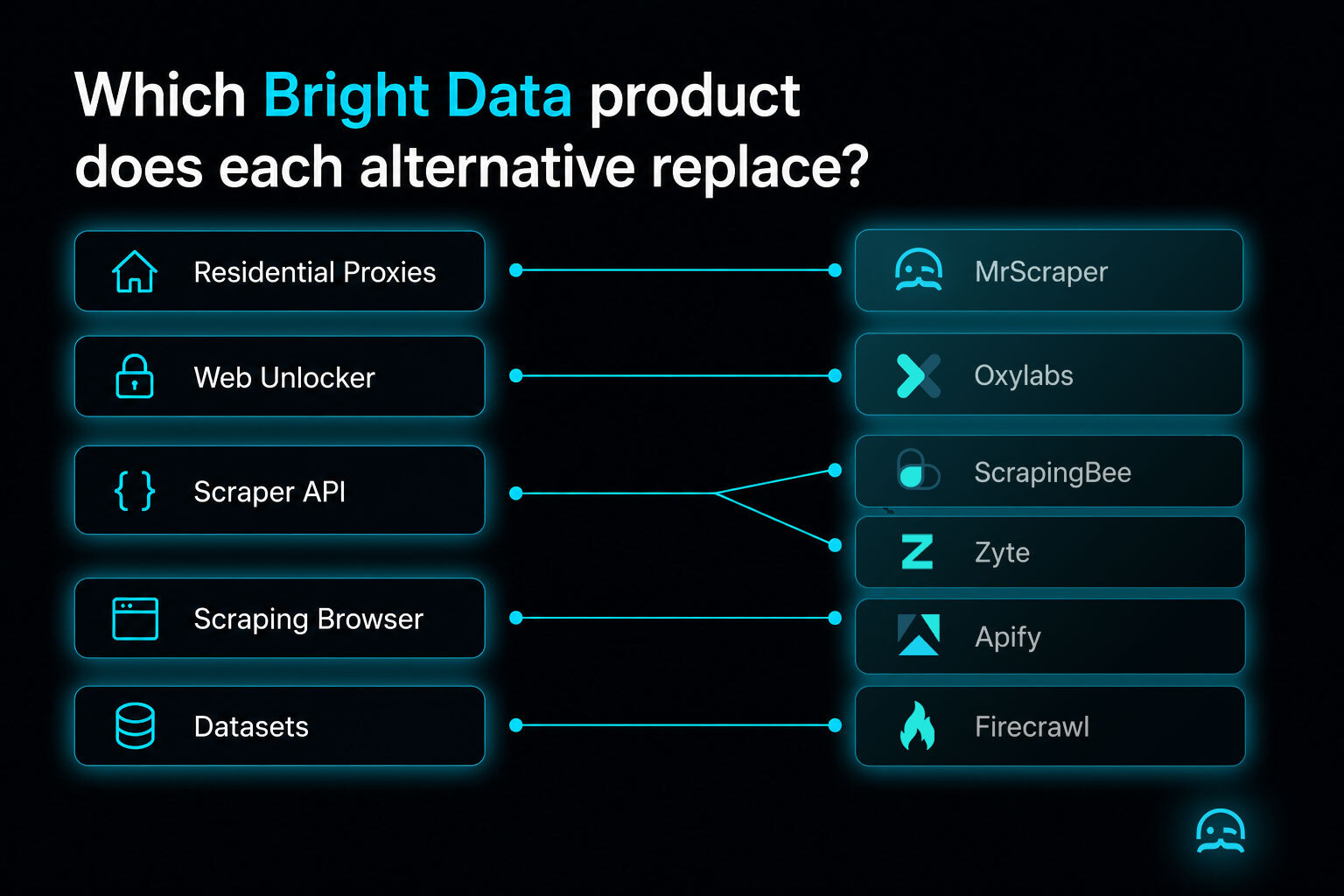 bright-data-alternatives2