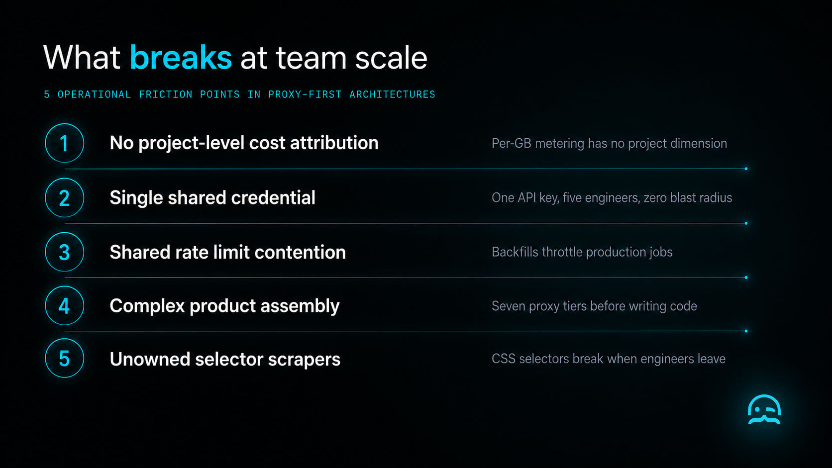 the friction point at team scale.