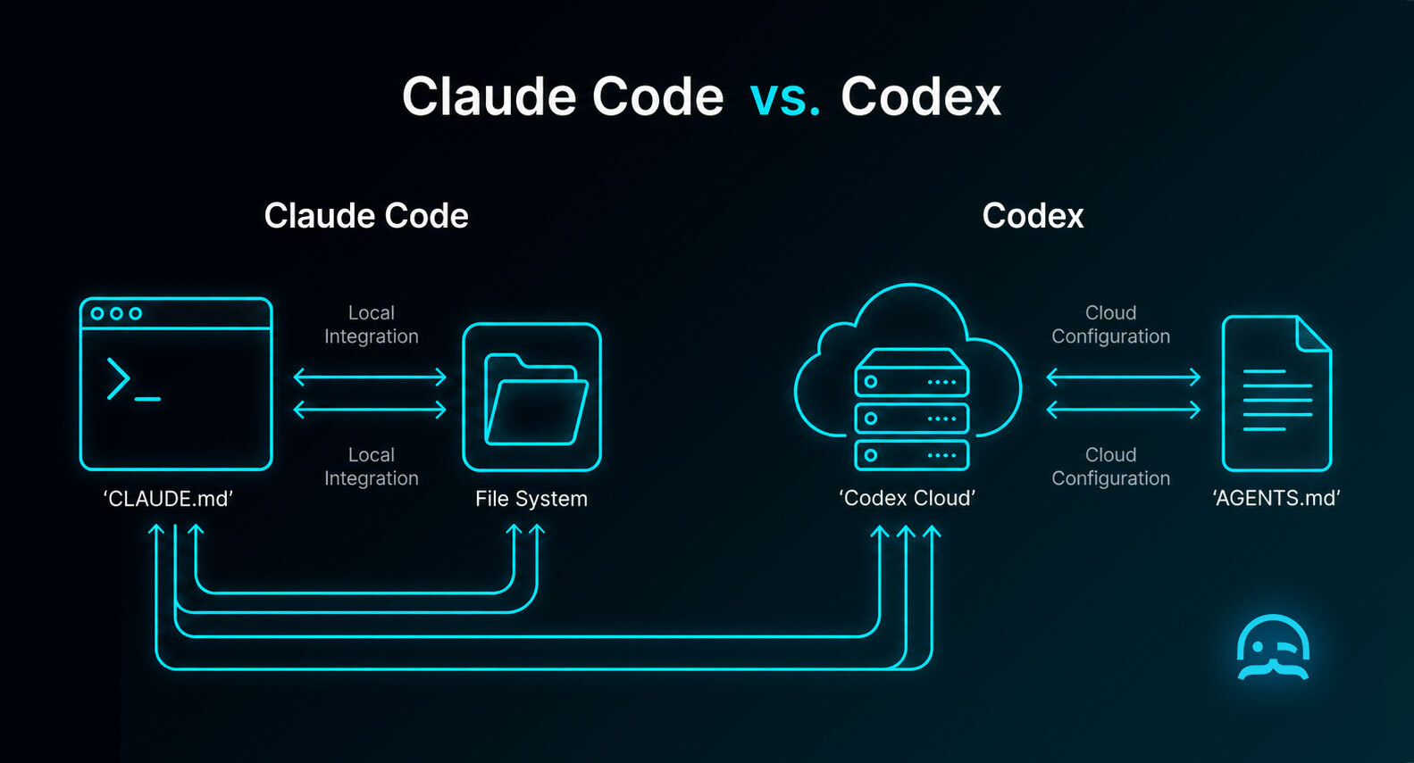 Claude-vs-codex
