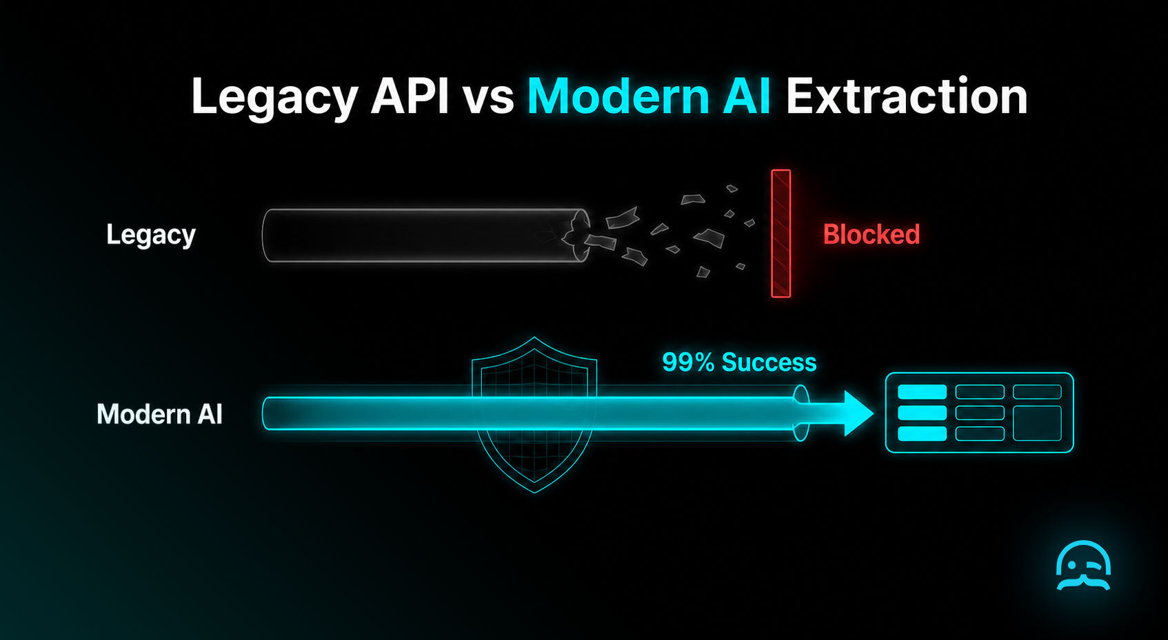 Legacy-API-Modern
